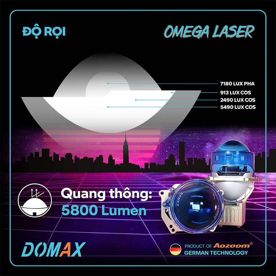Bi Laser Omega Domax Light Aozoom