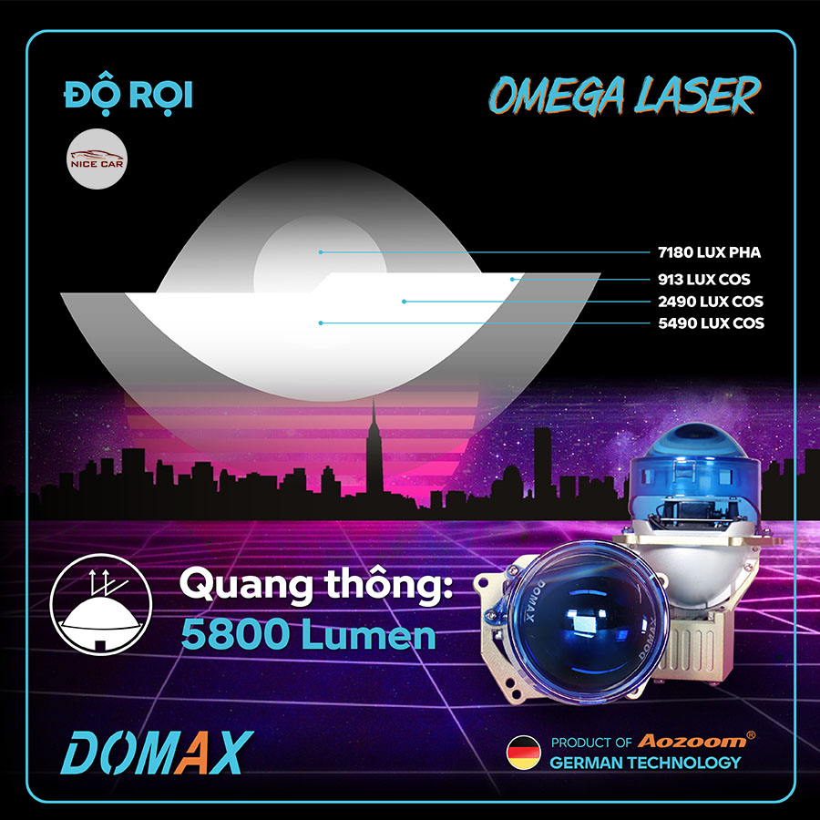 Bi_laser_Omega_Kia_Carnival
